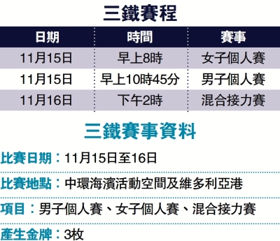 三鐵明早男女子個人賽登場