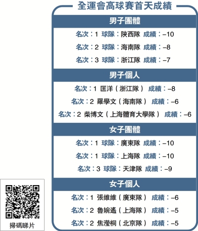 高球賽首日 球迷送花替許龍一慶生