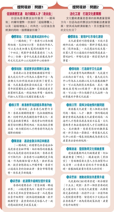 提問環節：問題1