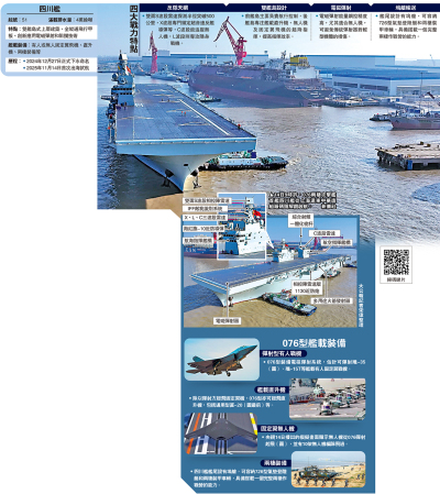 全球首艘電彈兩棲攻擊艦 四川艦海試