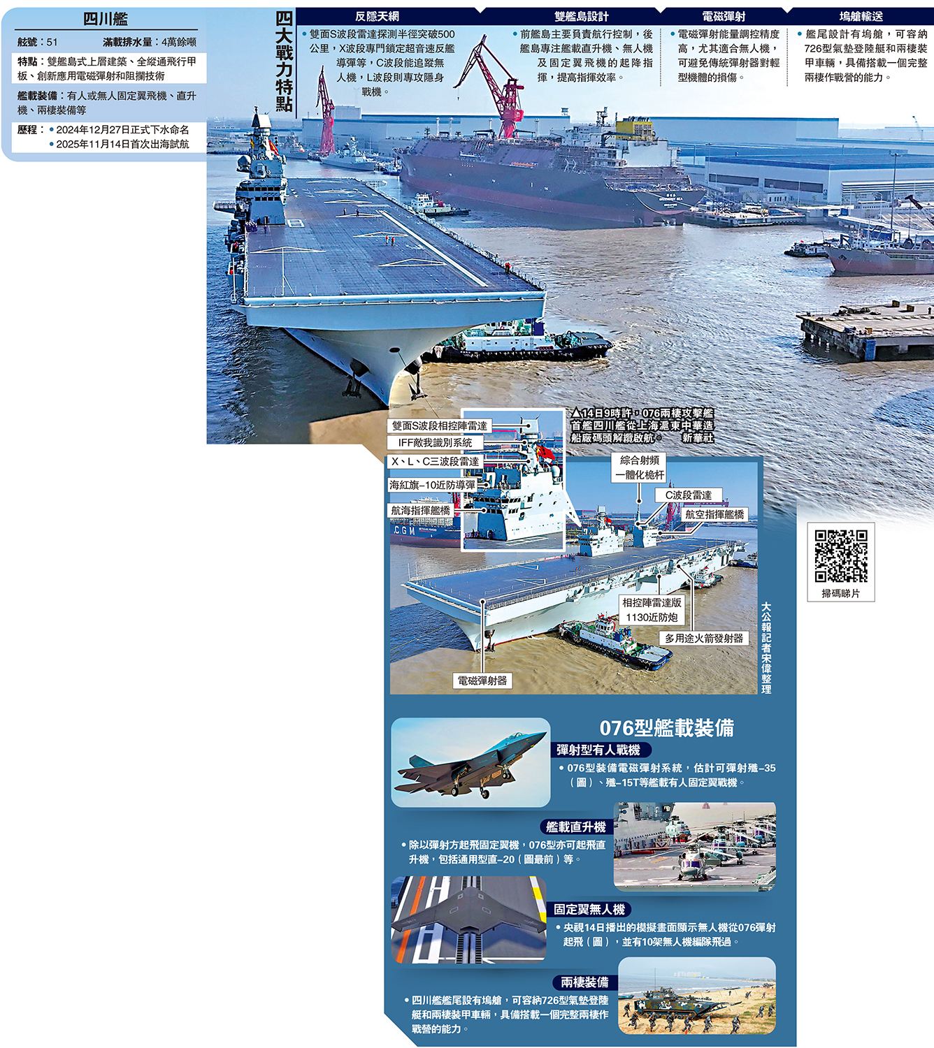 全球首艘電彈兩棲攻擊艦四川艦海試- 內地- 大公文匯網
