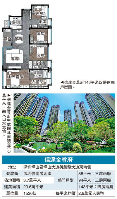 綠化充足/信達金尊府 打造中式園林 一步一景