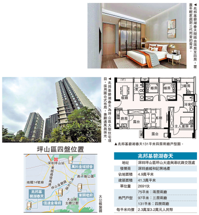 灣區置業/坪山兩房樓價200萬內 吸引外區客