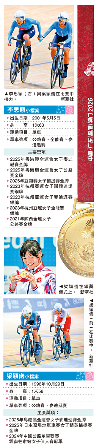 李思穎小檔案、梁穎儀小檔案