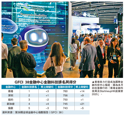 金融觀察/港打造金融科技樞紐 強化優勢\鄧 宇
