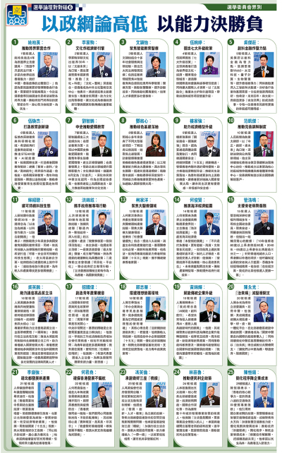 選舉論壇對對碰6 選舉委員會界別/以政綱論高低 以能力決勝負