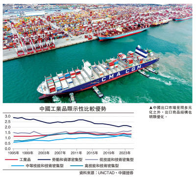 集思廣益/中國出口多元化 增強外貿韌性\管 濤