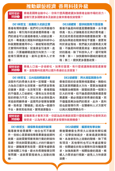 推動銀髮經濟 善用科技升級