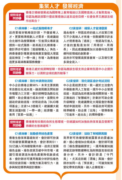 集聚人才 發展經濟