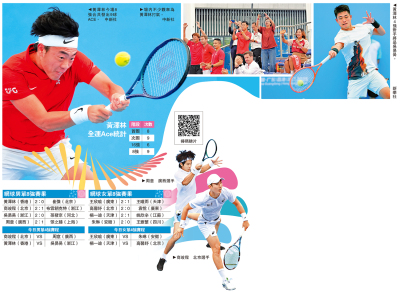 第十五屆全國運動會 全運＋網球/黃澤林晉級單打4強 鎖定獎牌