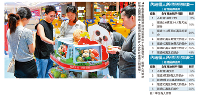 宏觀漫談/「十五五」規劃的稅改方向\羅志恒