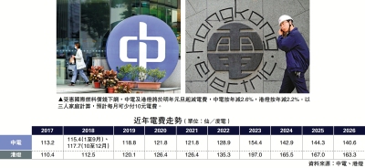 近年電費走勢（單位：仙／度電）