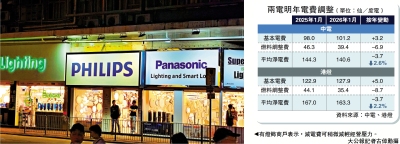 兩電明年元旦起齊減電費逾2%