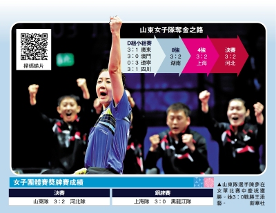 第十五屆全國運動會 全運+乒乓球/山東3：2力克河北 陳夢今屆第一金