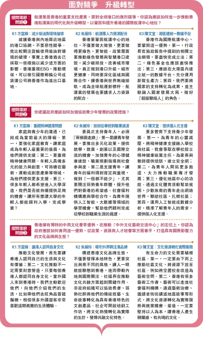 面對競爭 升級轉型