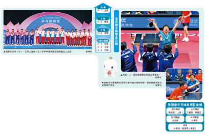 全運＋乒乓球/馬龍成就全運會金牌大滿貫
