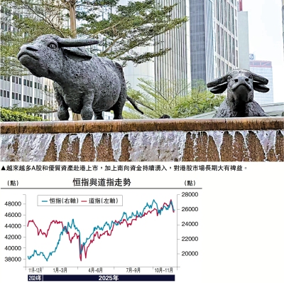 中金點睛/把握港股牛市 尋找稀缺資產\劉剛團隊