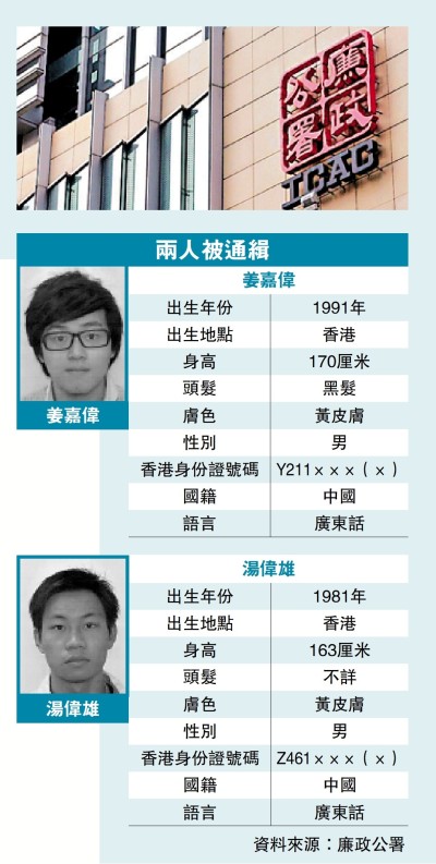 涉網上煽惑不投票 廉署起訴3人通緝2人