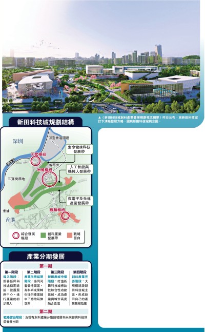 焦點新聞/新田科技城 設「平台公司」結合市場共同開發