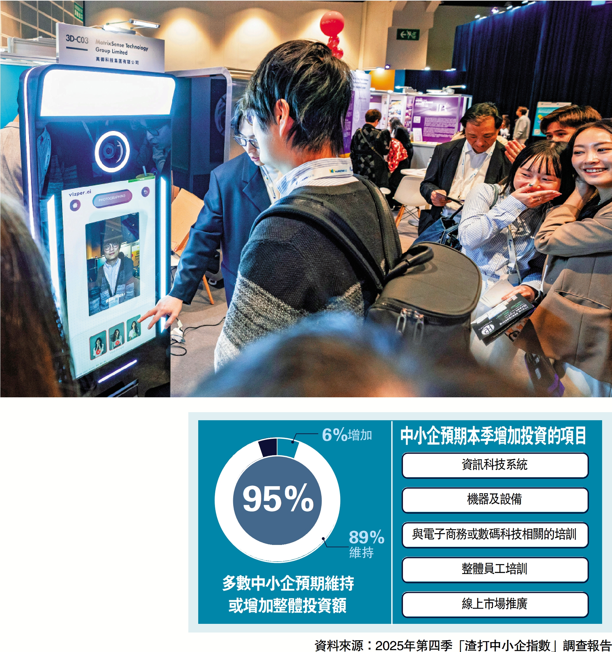 議事論事/AI賦能中小企提升競爭力周文港張偉光徐諭- 經濟- 今日大公