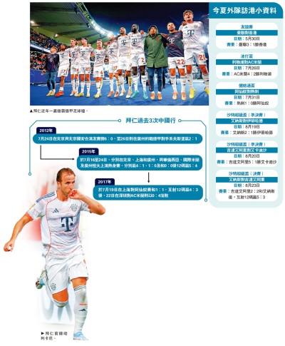香港足球盛事/拜仁擬明年8月訪華　其中一站香港