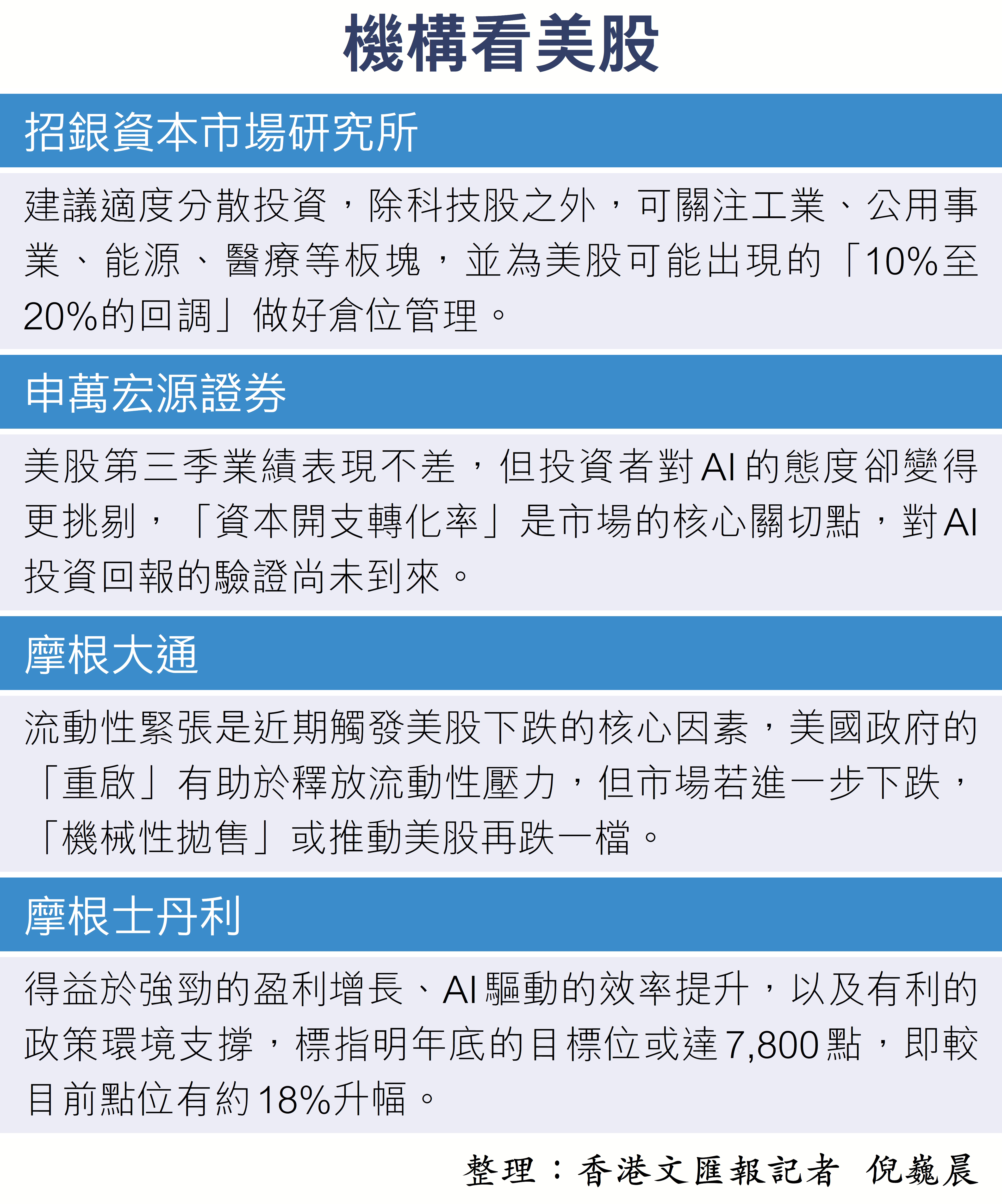 美股流動性危機未解專家籲防機械式跌20% - 國際- 大公文匯網