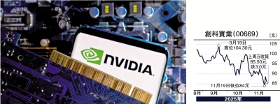 金針集/美股泡沫化嚴重 面臨深度調整\大衛