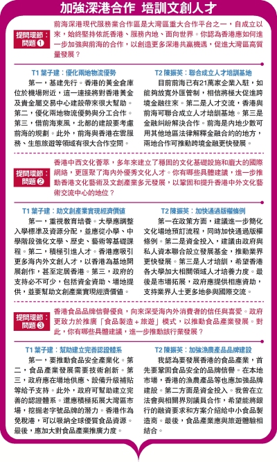 加強深港合作 培訓文創人才