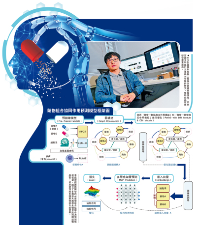 AI走進醫療/AI製藥加速新藥面世治罕見病