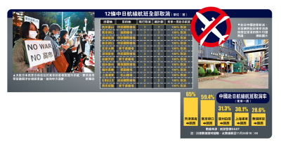 焦點新聞/12條中日航線 取消所有航班