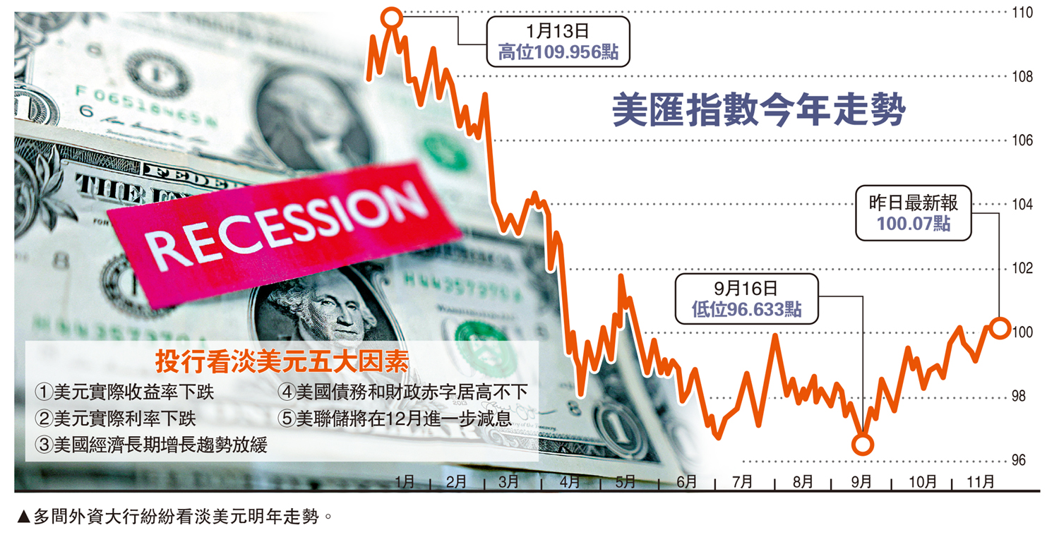 前景看淡/外資大行看淡美元大摩料再貶值9% - 經濟- 今日大公