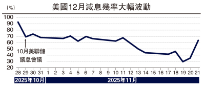 天風視野/議息淪為黨爭 美聯儲陷入分裂\宋雪濤