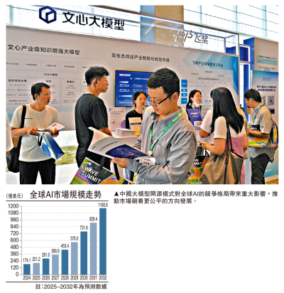 中金點睛/關於AI投資泡沫的思考\彭文生