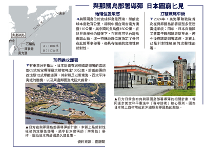 與那國島部署導彈 日本圖窮匕見