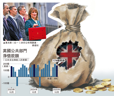 英國經濟陷危機