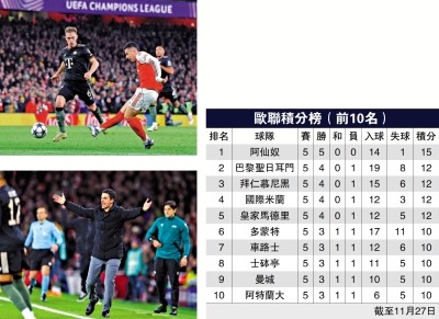 阿仙奴挫拜仁 成歐聯唯一全勝之師