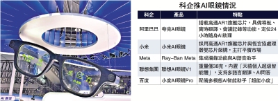 阿里AI眼鏡上市 搭載千問進軍全球