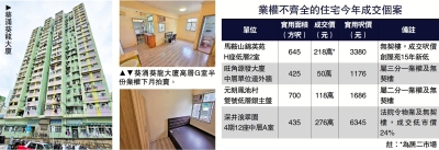 樓市動態/葵涌「半契樓」108萬開拍 低估值三成
