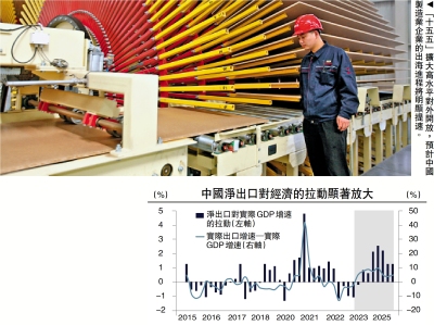 民生國計/2026年宏觀經濟十問十答\陶川