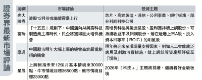 證券界最新市場評論
