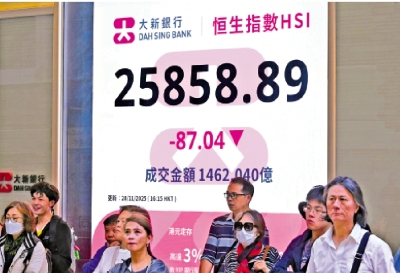 六成藍籌股全月漲 翰森升12.8%最勁