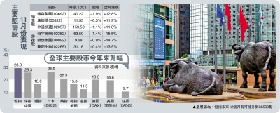 充滿信心/投行紛看好中資股 摩通料明年大漲