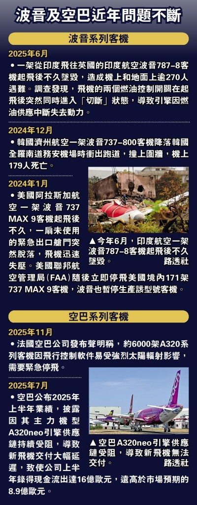 波音及空巴近年問題不斷