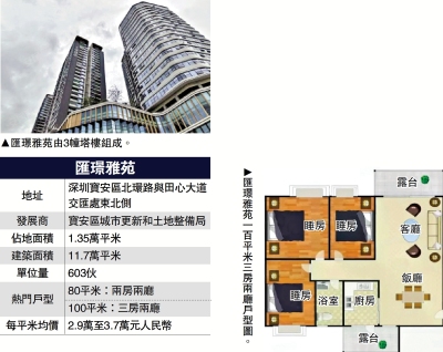 配套齊全/匯璟雅苑樓齡新 消費選擇多