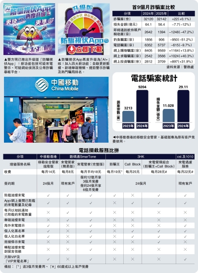 悠閒理財/攔截可疑來電 善用電訊商增值服務