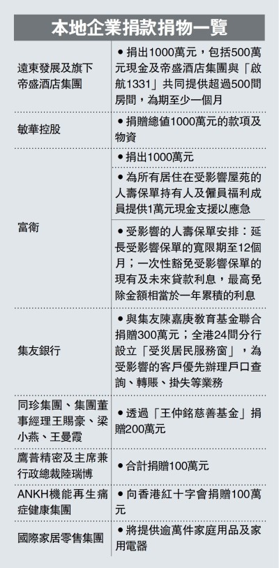 本地企業捐款捐物一覽