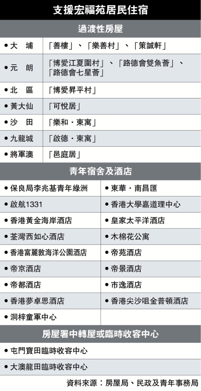 支援宏福苑居民住宿