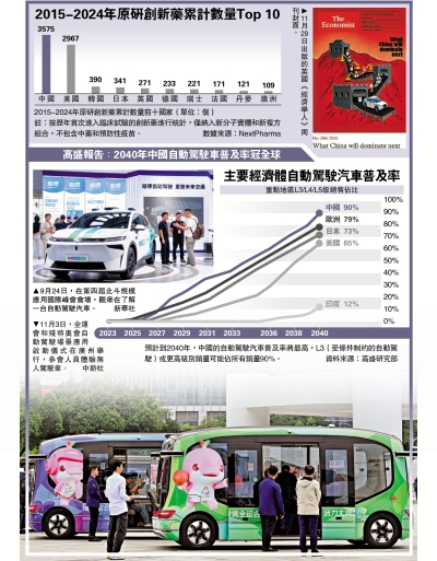新聞熱話/《經濟學人》：發展新興前沿技術 可借鑒中國經驗　　中國將主導自動駕駛汽車和藥物開發