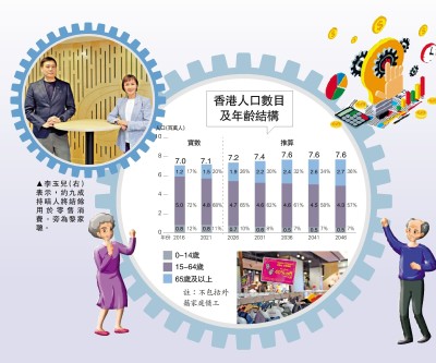 銀髮經濟系列1 《樂悠消費》/銀髮消費料超7400億 成經濟重要動力