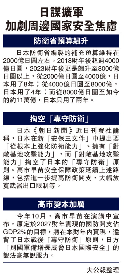 日謀擴軍加劇周邊國家安全焦慮